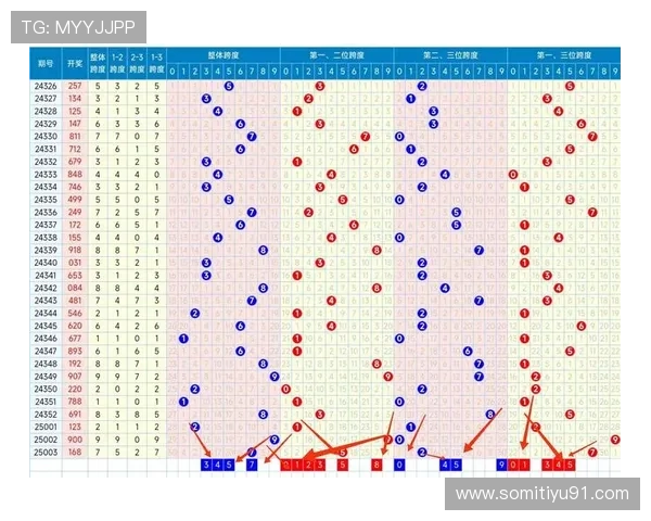 俄亥俄基诺彩最新开奖结果与号码走势分析