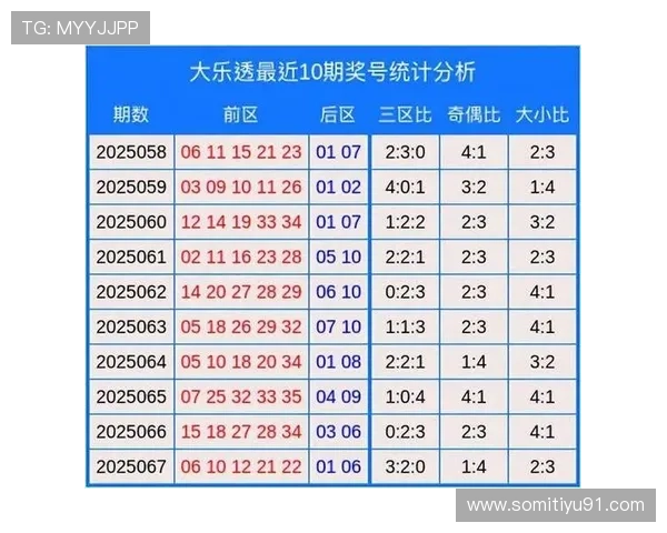 大乐透开奖号码实时比对与历史数据分析