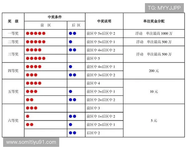 大乐透最新开奖结果号码查询及中奖详情